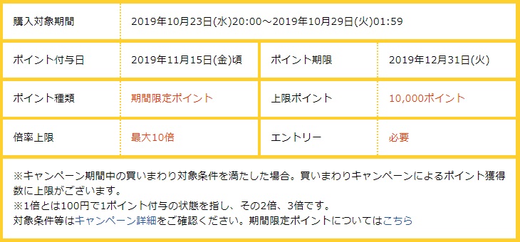 楽天市場セール情報 楽天イーグルス感謝祭10 23スタート ふうげつブログ